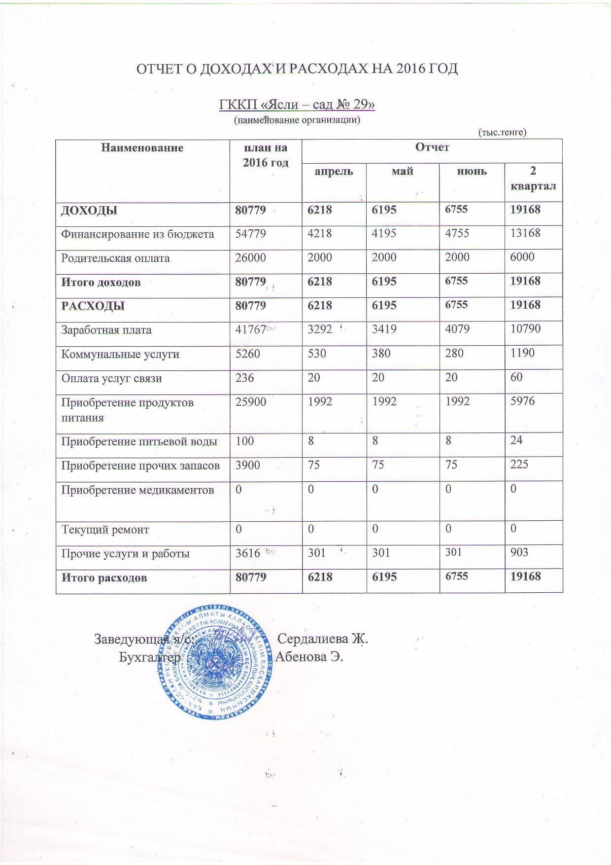 отчет о доходах и расходах за 2 квартал 2016г