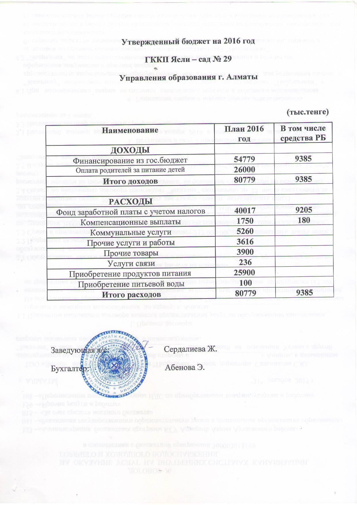 Бекітілген бюджет