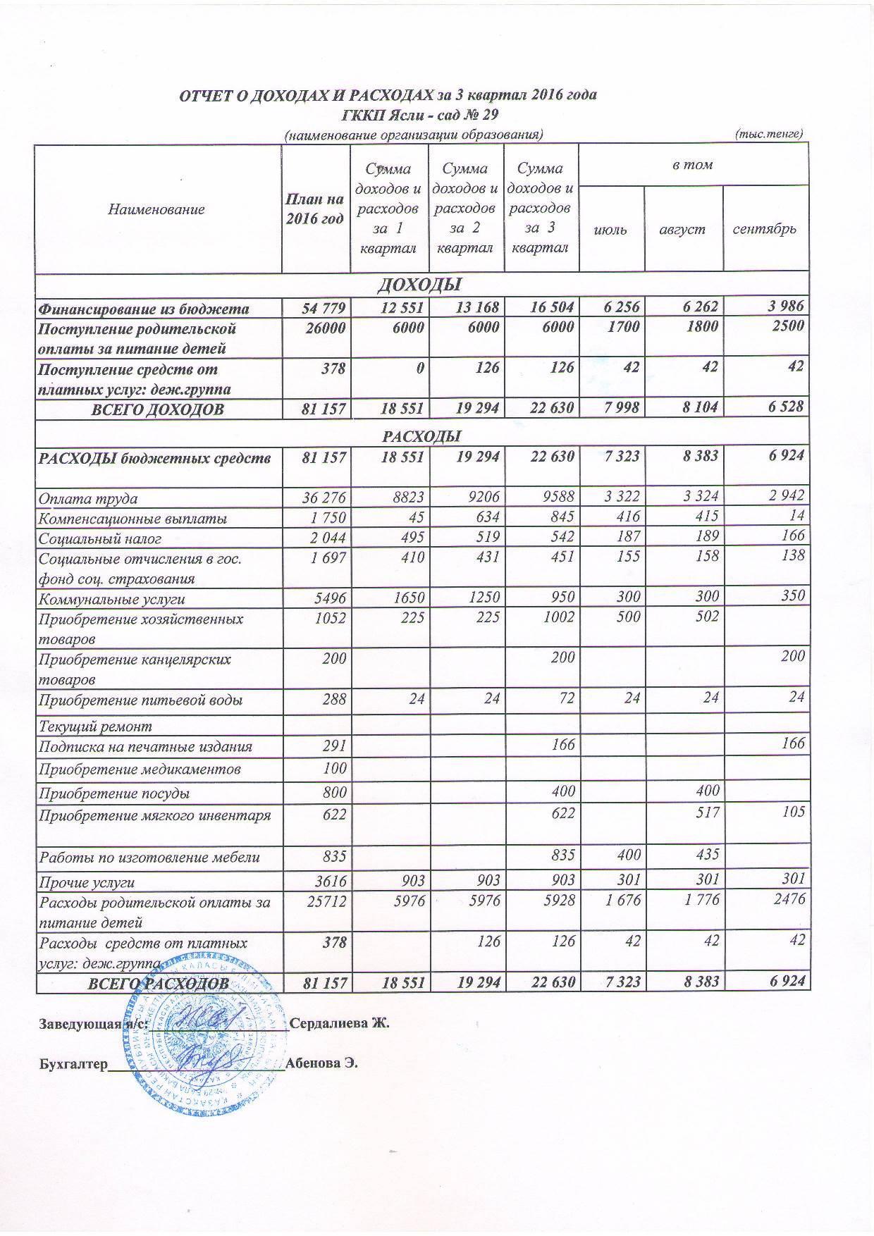Отчет о доходах и расходах за 3 квартал 2016 с пояснительной запиской