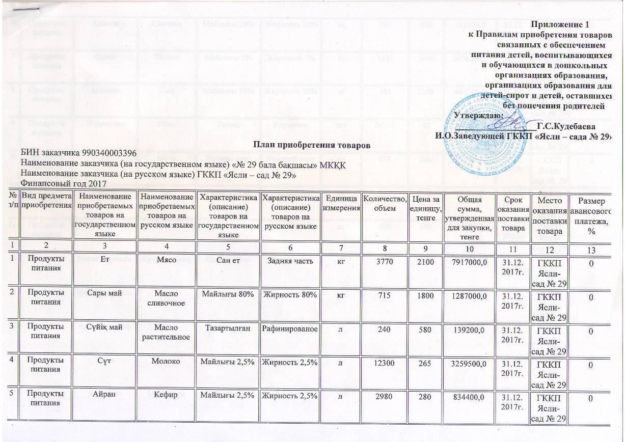 План приобретения товаров 2017г