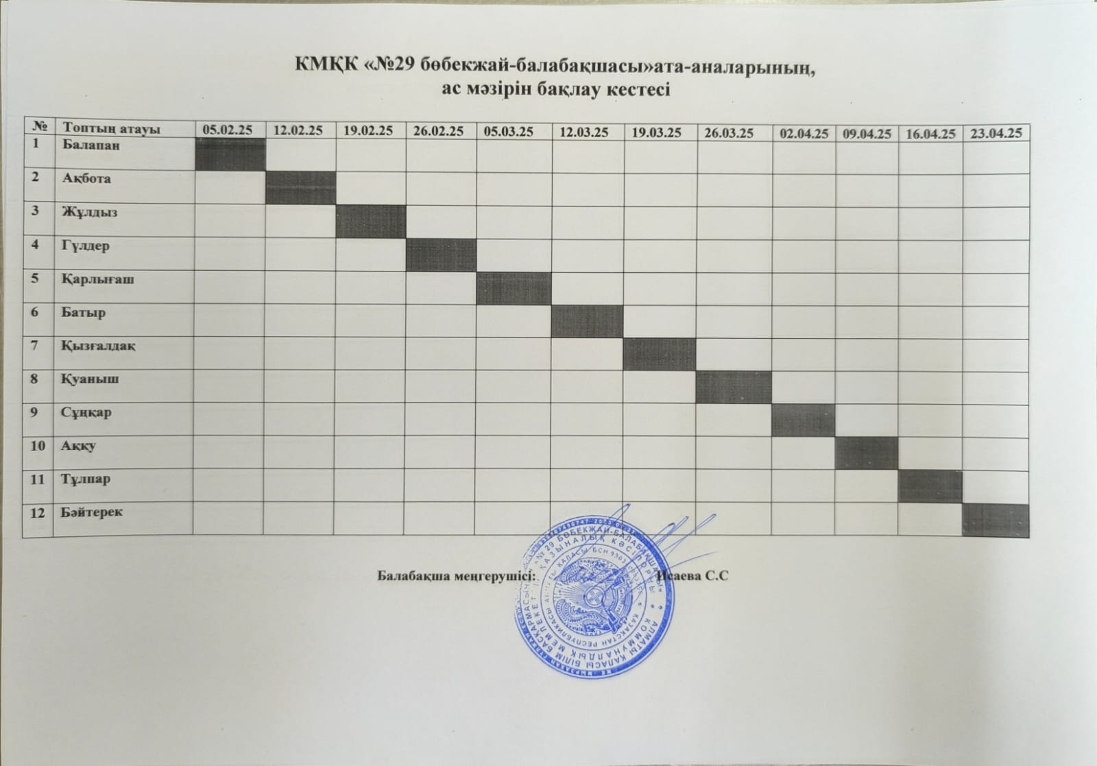 Ата-аналардың тамақтануына бақылау жүргізу кестесі